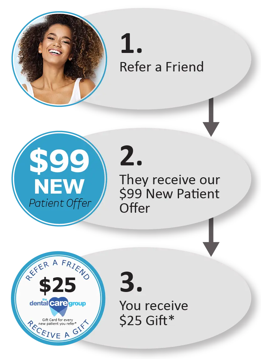 Dental Care Group referrals