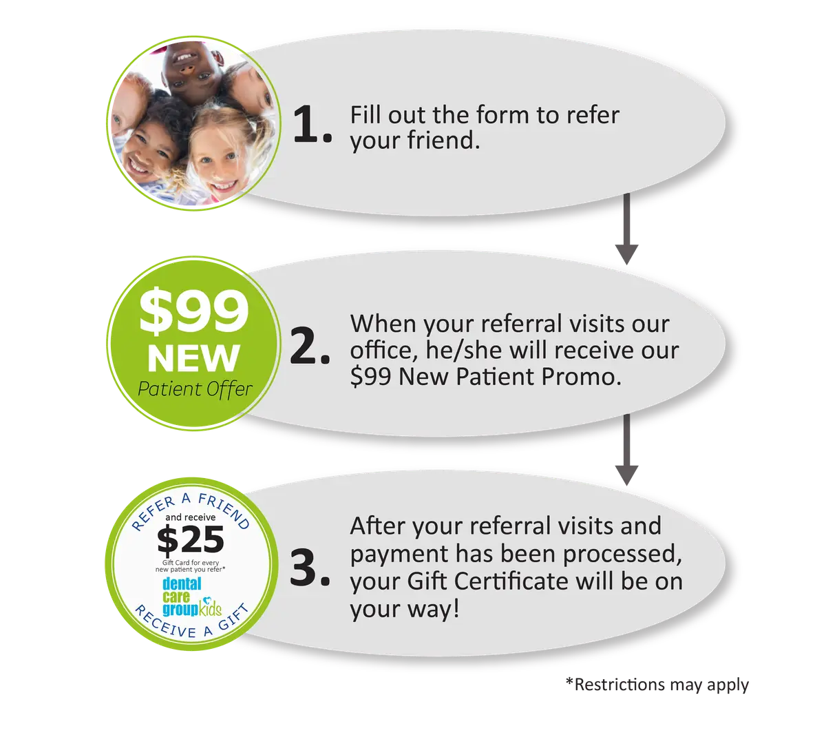 Dental Care Group referral